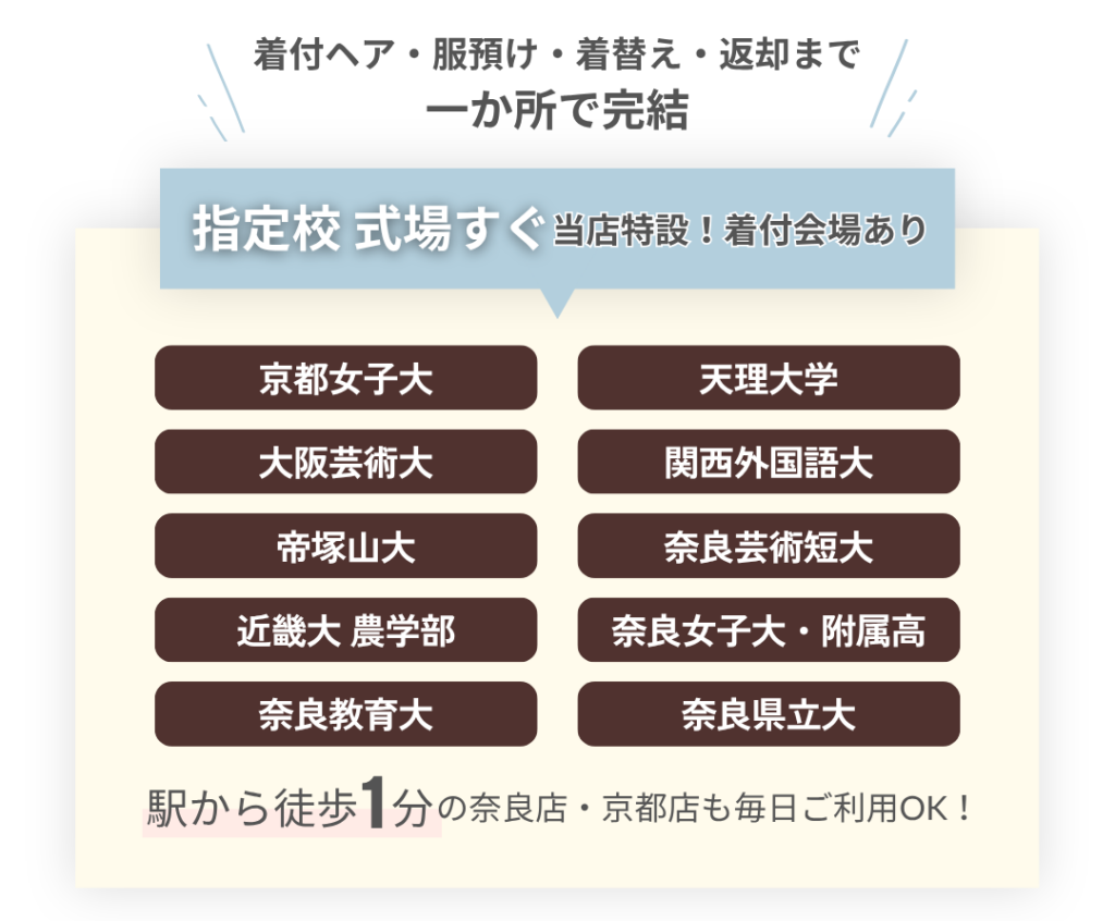 式場すぐ、もしくは駅から徒歩1分の着付会場で、服の預かりサービス・着替え・返却まで、すべて承っております。